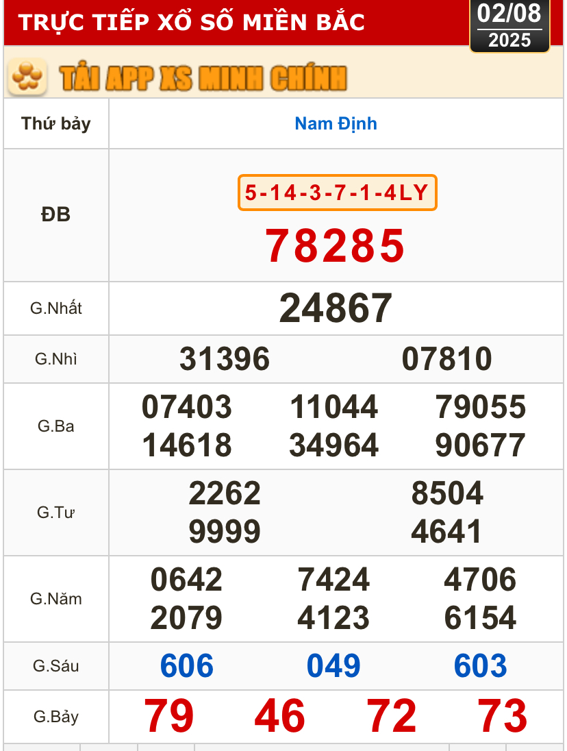Kết quả xổ số miền Bắc ngày 2-8
